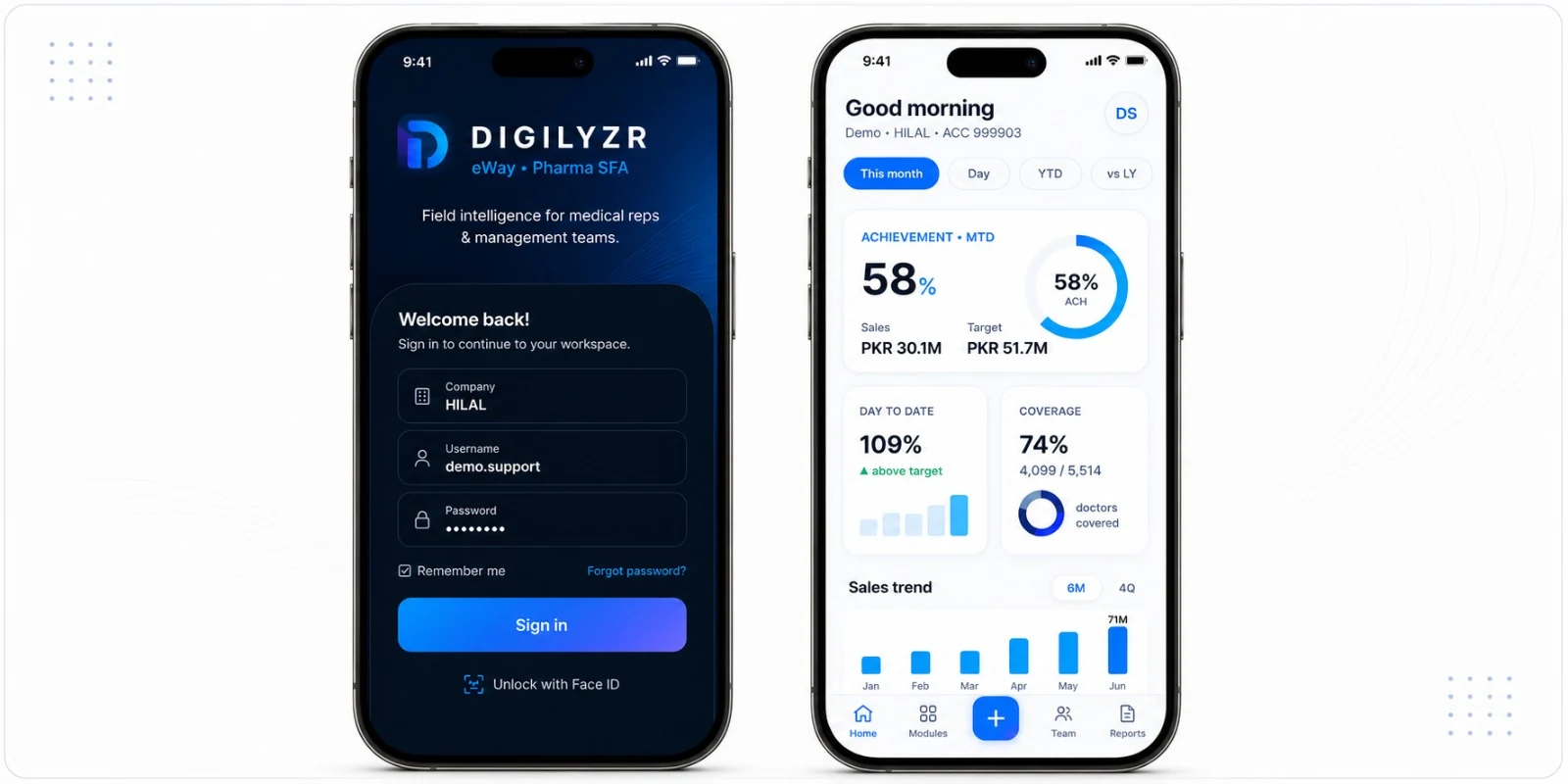 Redesigned DIGILYZR eWay sign-in and dashboard screens