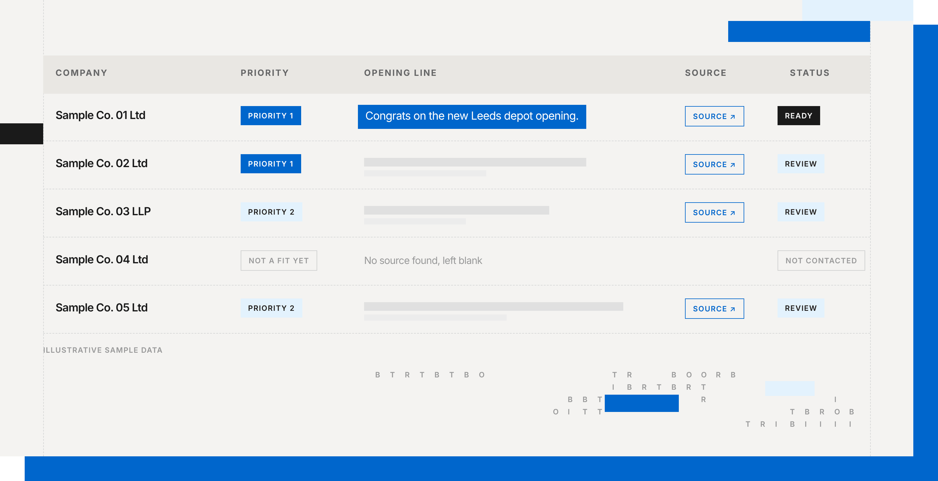 The Orbit master lead sheet: each sample company with its priority, a sourced opening line and its status