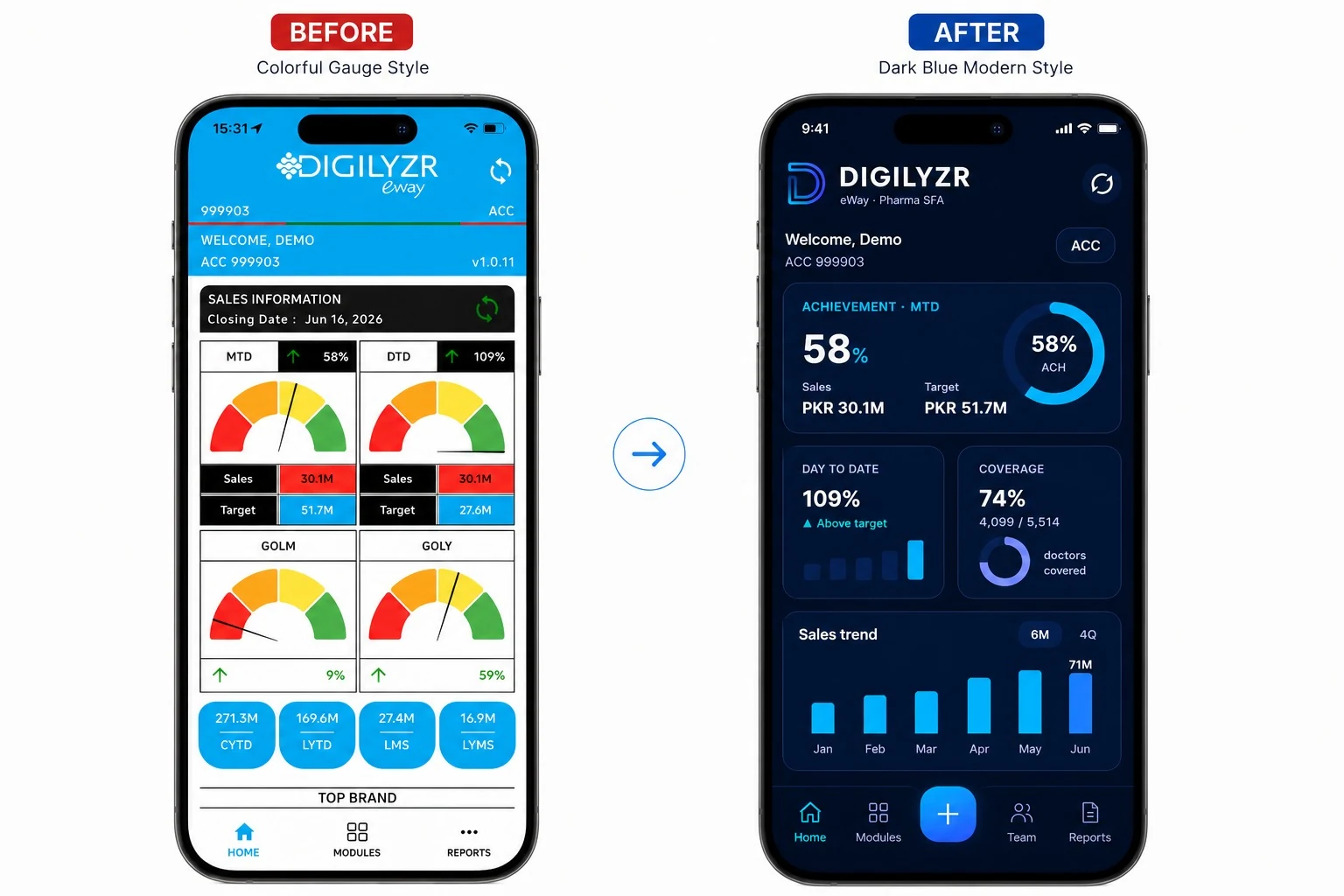 Before and after: the original gauge-heavy eWay home screen next to the redesigned dark dashboard
