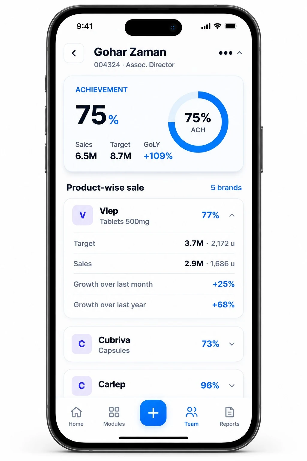 Manager team view showing a representative profile with achievement ring and product-wise sales